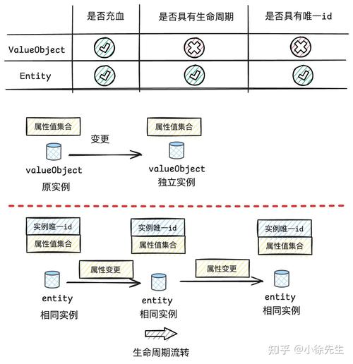 領域驅動設計產出物，領域驅動設計 豆瓣